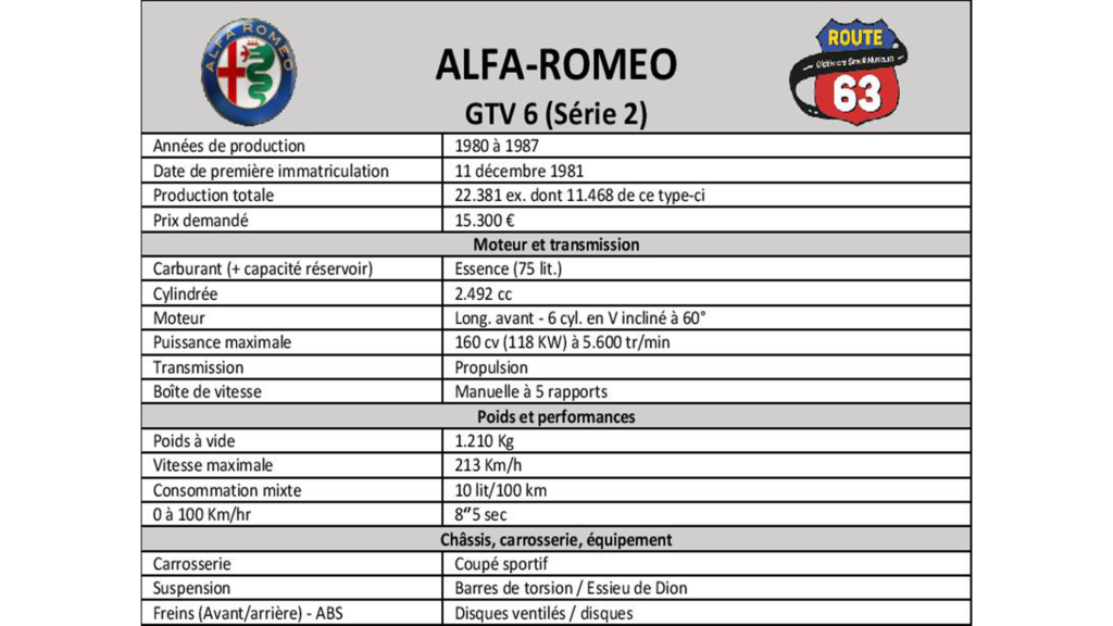 Photo d’illustration du véhicule Alfa Roméo GTV 6