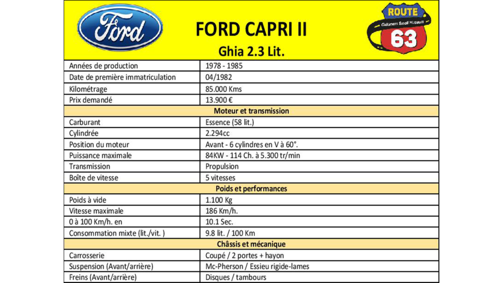 Photo d’illustration du véhicule Ford Capri GHIA 2.3