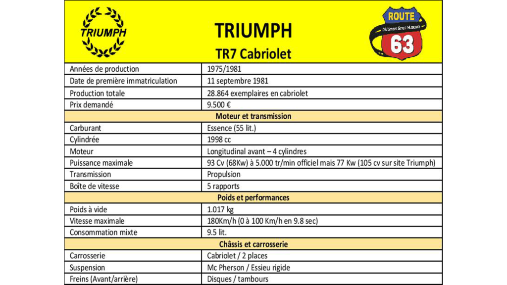 Photo d’illustration du véhicule Triumph TR 7 Cabriolet