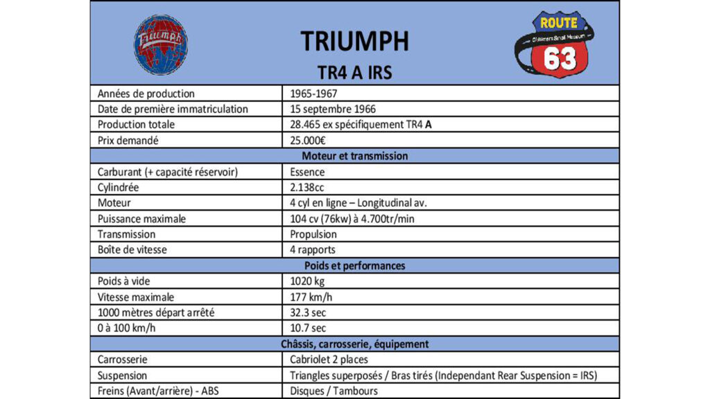 Photo d’illustration du véhicule Triumph TR4 A IRS