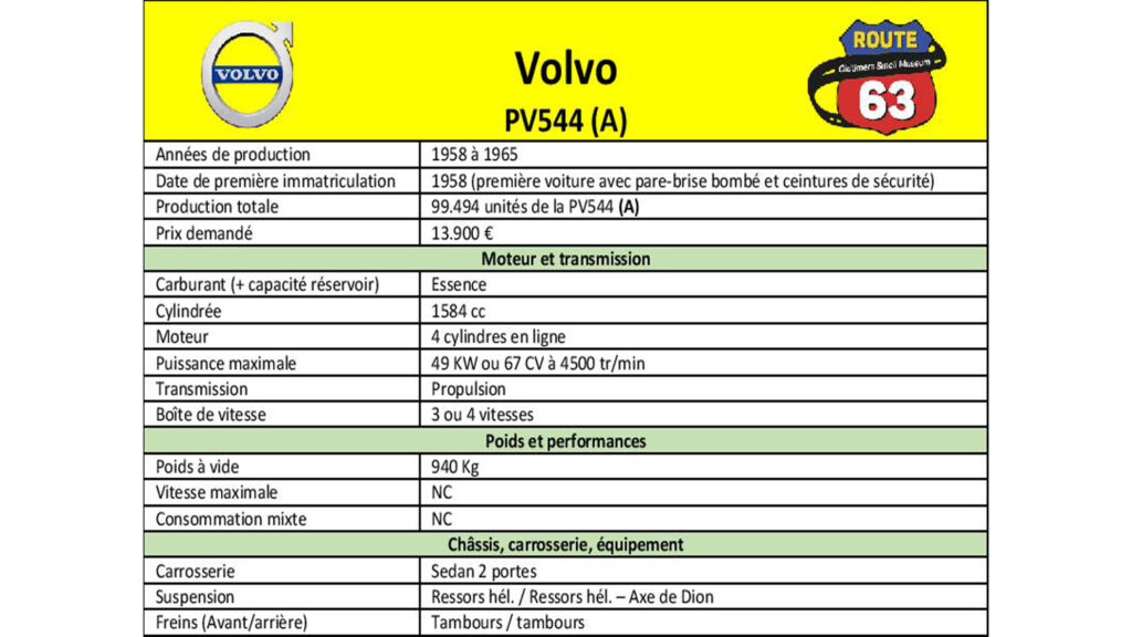 Photo d’illustration du véhicule Volvo PV 544 A