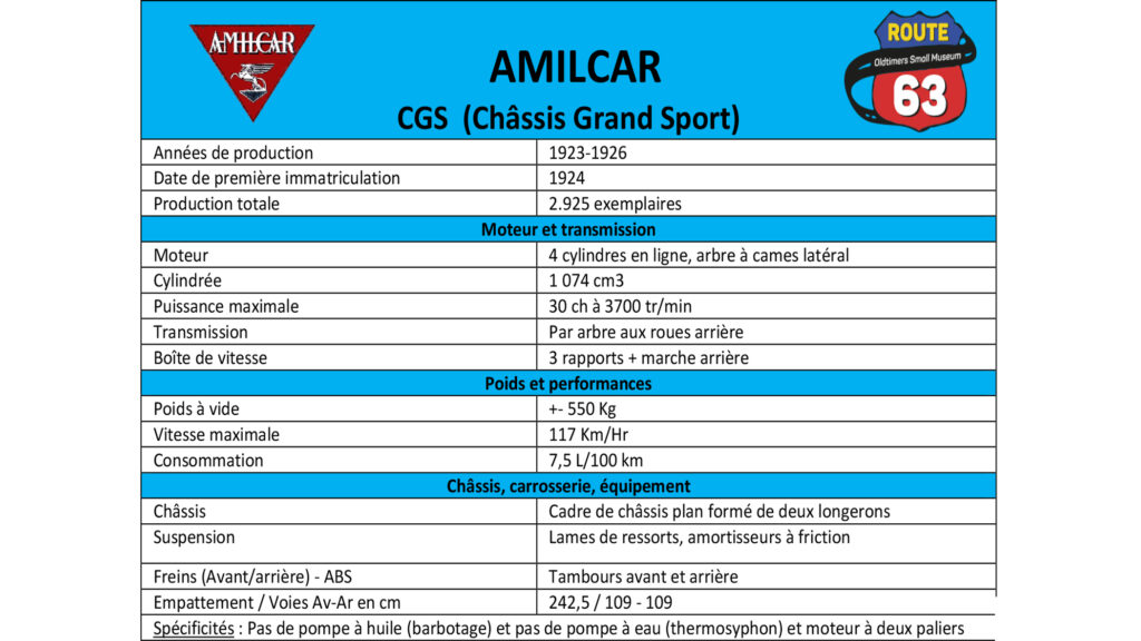 Photo d’illustration du véhicule Amilcar CGS Grand Sport