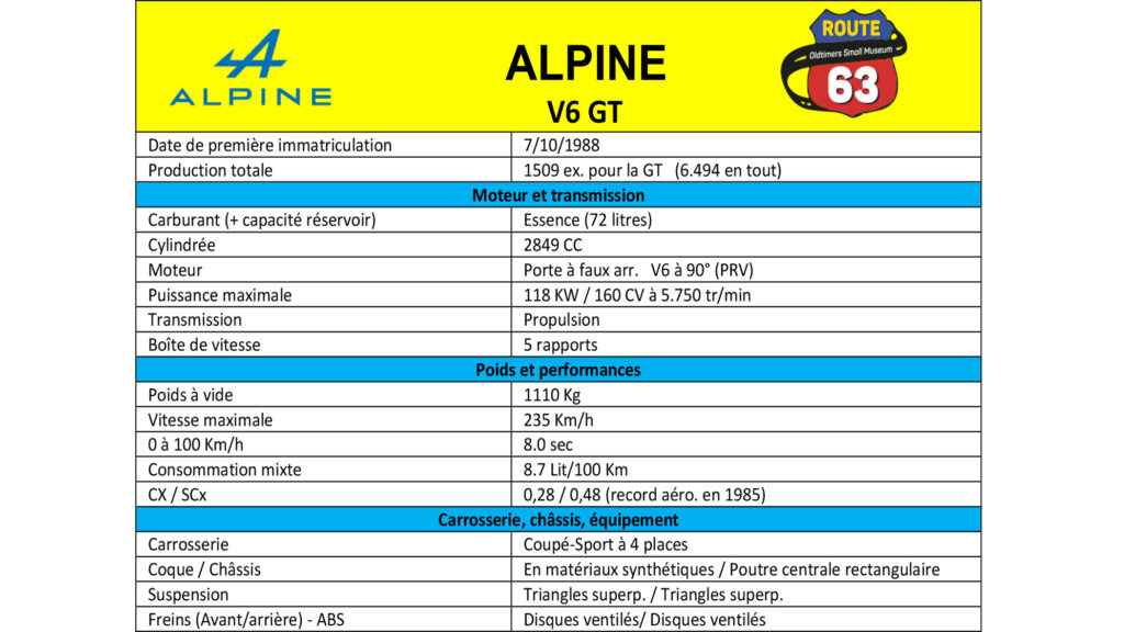 Photo d’illustration du véhicule Renault Alpine V6 GT