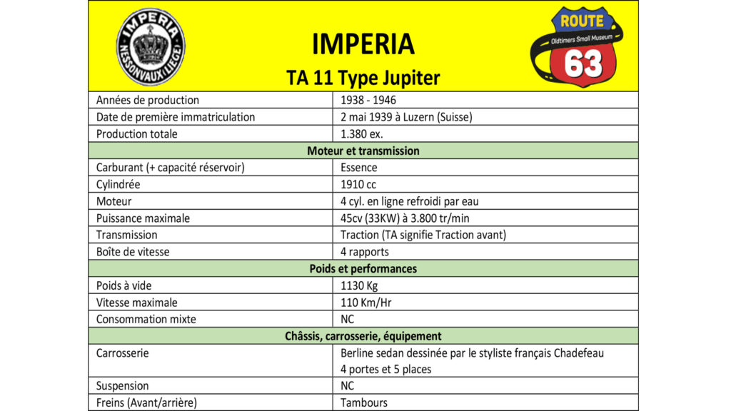 Photo d’illustration du véhicule Imperia TA 11 Type Jupiter