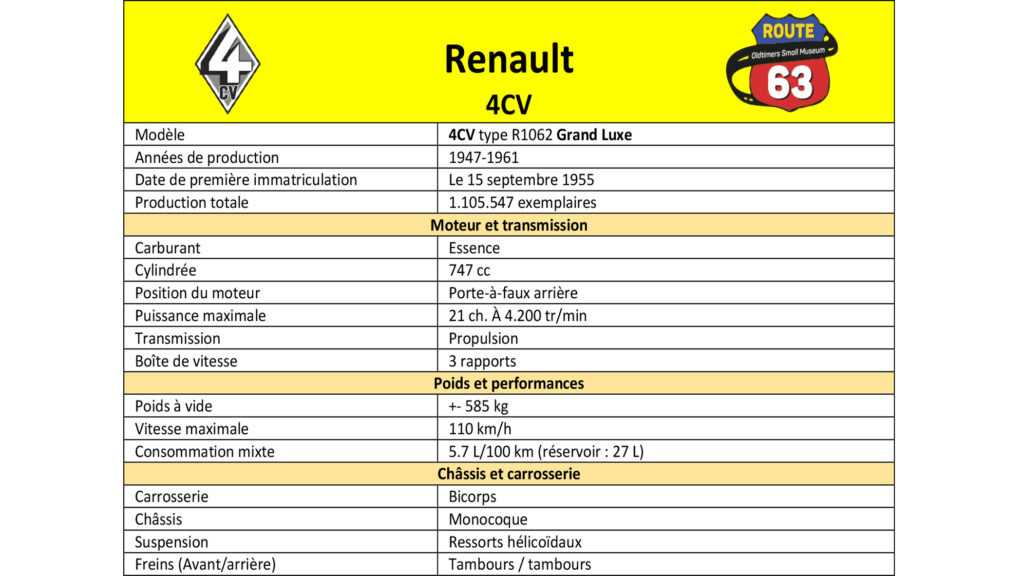 Photo d’illustration du véhicule Renault 4 cv