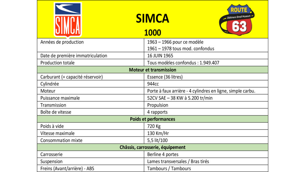 Photo d’illustration du véhicule Simca 1000