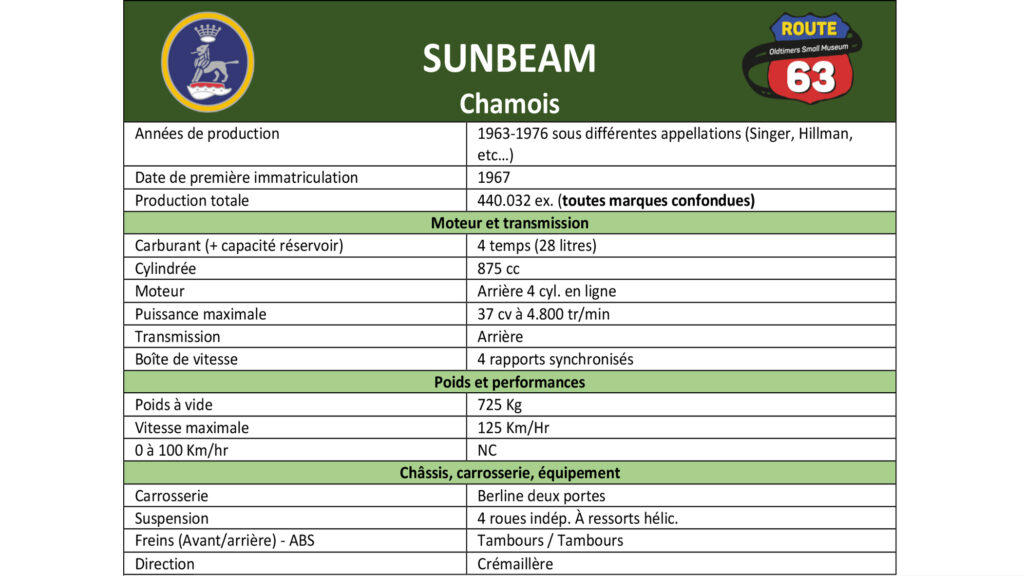 Photo d’illustration du véhicule Sunbeam Chamois