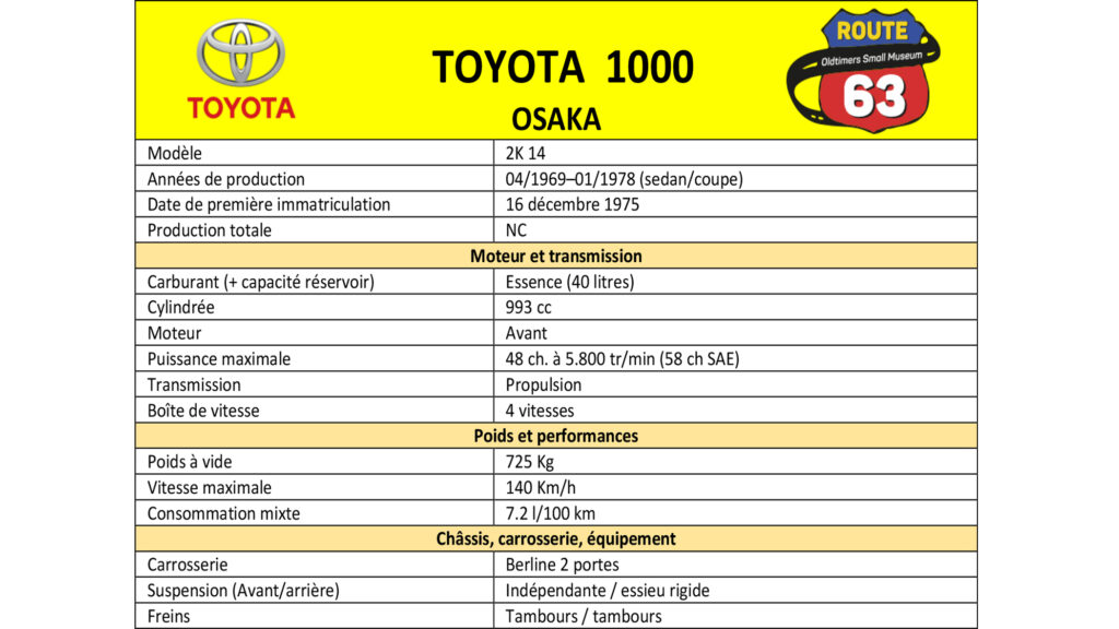 Photo d’illustration du véhicule Toyota 1000 Osaka